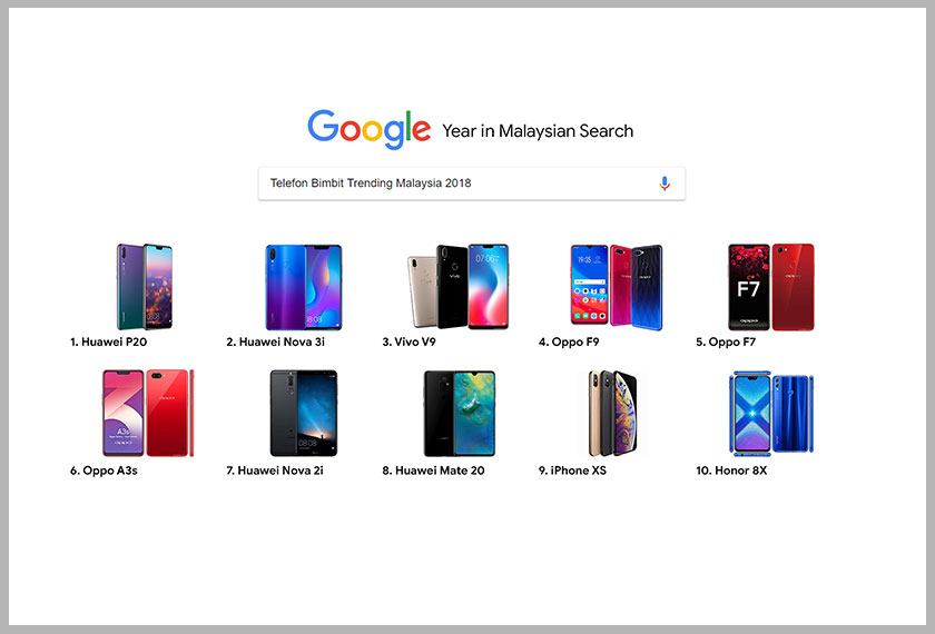 Telefon Bimbit Trending di Malaysia 2018