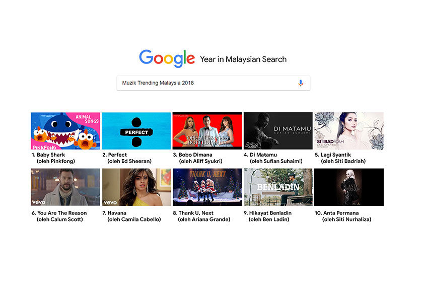 Senarai muzik trending 2018 oleh Google Malaysia