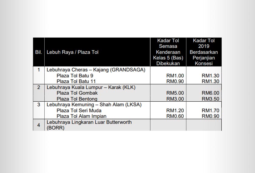 kadar tol untuk kenderaan Kelas 5/ bas