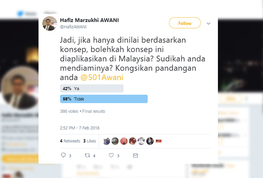 Grafik Astro AWANI