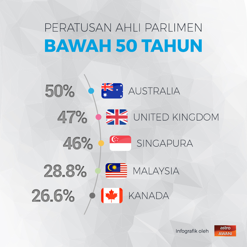 MalaysiaMemilih: Mungkinkah lebih ramai ‘KJ’ ditampilkan PRU nanti?