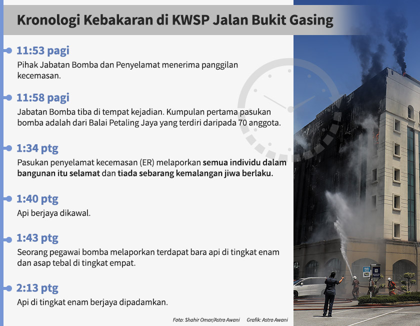 Kronologi kejadian kebakaran bangunan KWSP Jalan Bukit Gasing, Petaling Jaya.