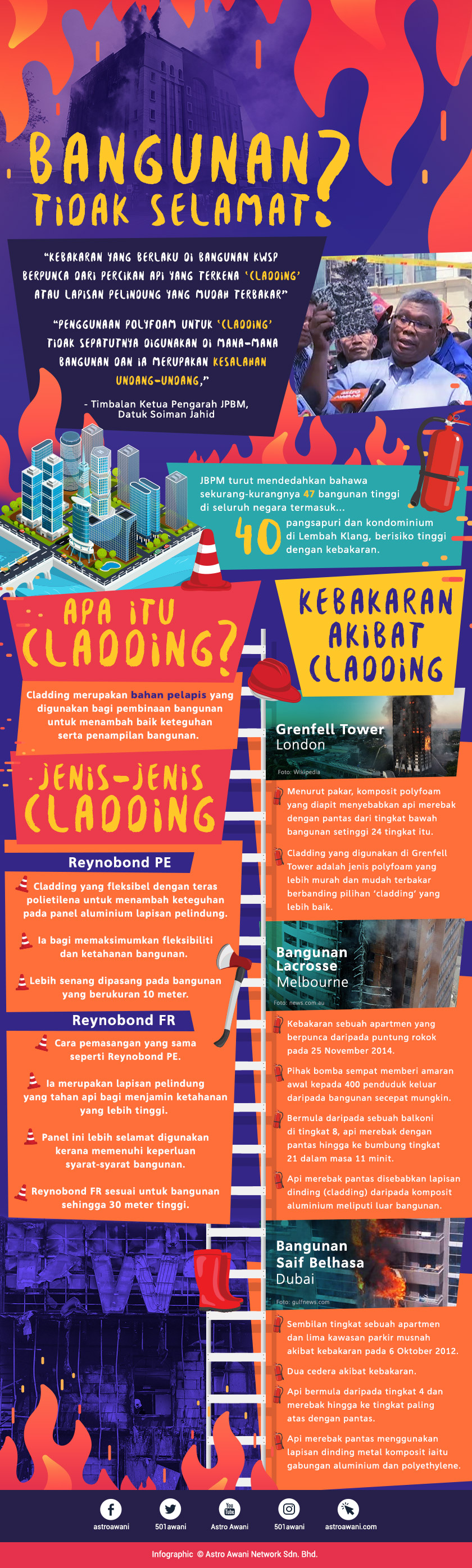 Bangunan tidak selamat? Sumber: Asrto AWANI 