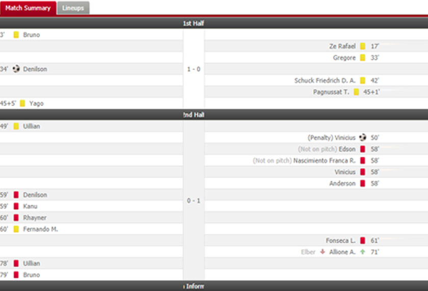 Jarang kita lihat laporan perlawanan sebegini. - Gambar dari Flashscore.com