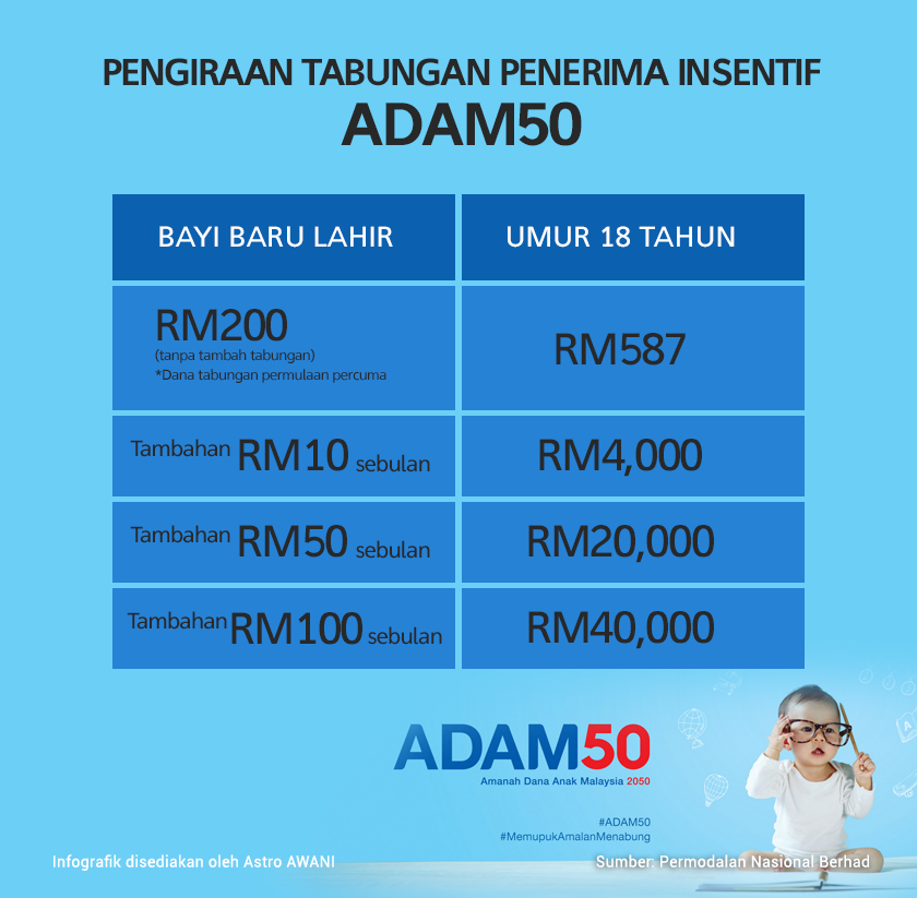 Ini merupakan contoh pengiraan yang diberikan Wahid Omar.