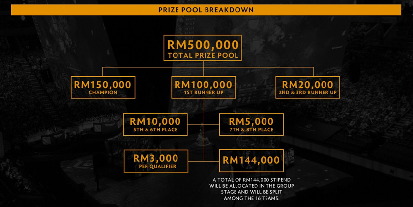 Senarai hadiah yang bakal dibawa pulang para pemain hari esok di MESL.