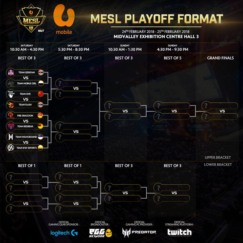 Jadual pertandingan lapan kumpulan yang akan diadakan hari esok.