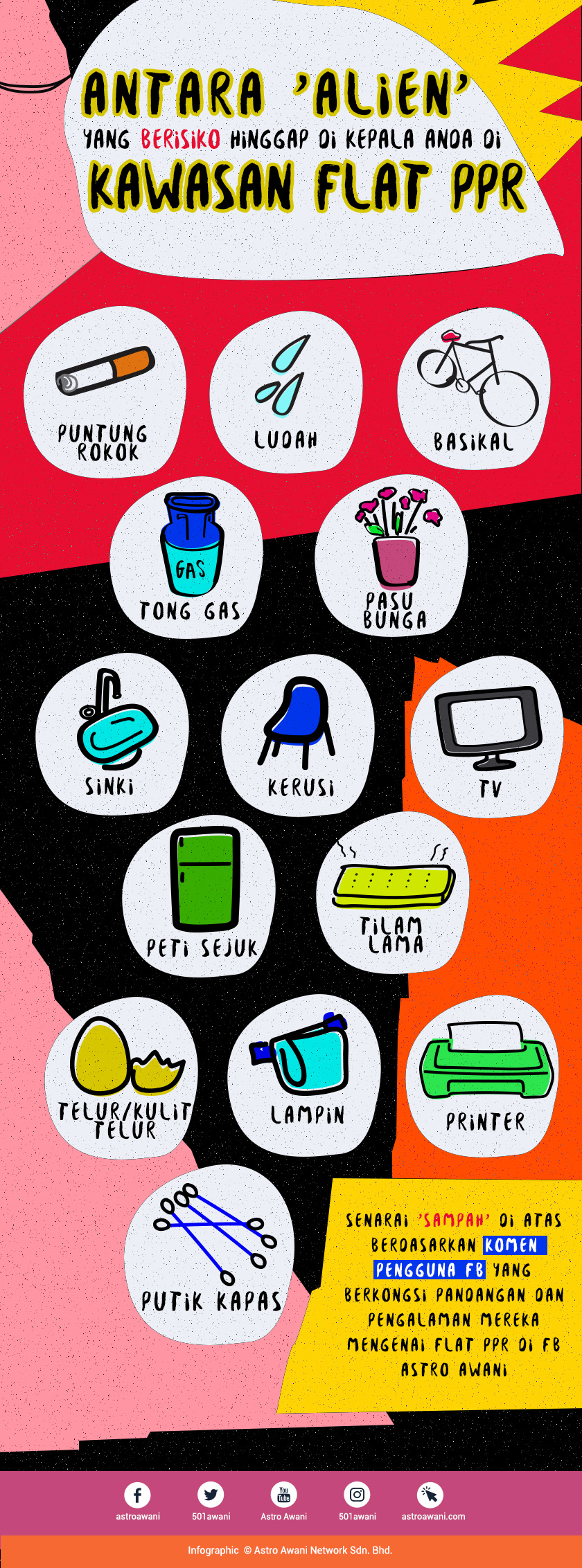 Antara ‘alien’ yang berisiko hinggap di kepala anda di kawasan flat PPR:  Puntung rokok Ludah Basikal Tong gas Pasu bunga Sinki Kerusi TV Peti sejuk Tilam lama Telur/kulit telur Lampin Printer   *’Sampah' di atas berdasarkan komen pengguna FB yang berkongsi pandangan dan pengalaman mereka di FB Astro AWANI.