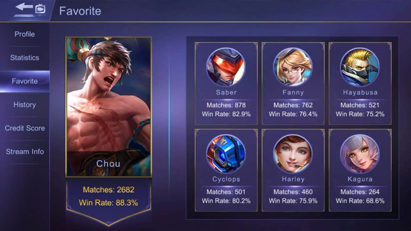 Statistik pengguna hero Chou oleh Syno.