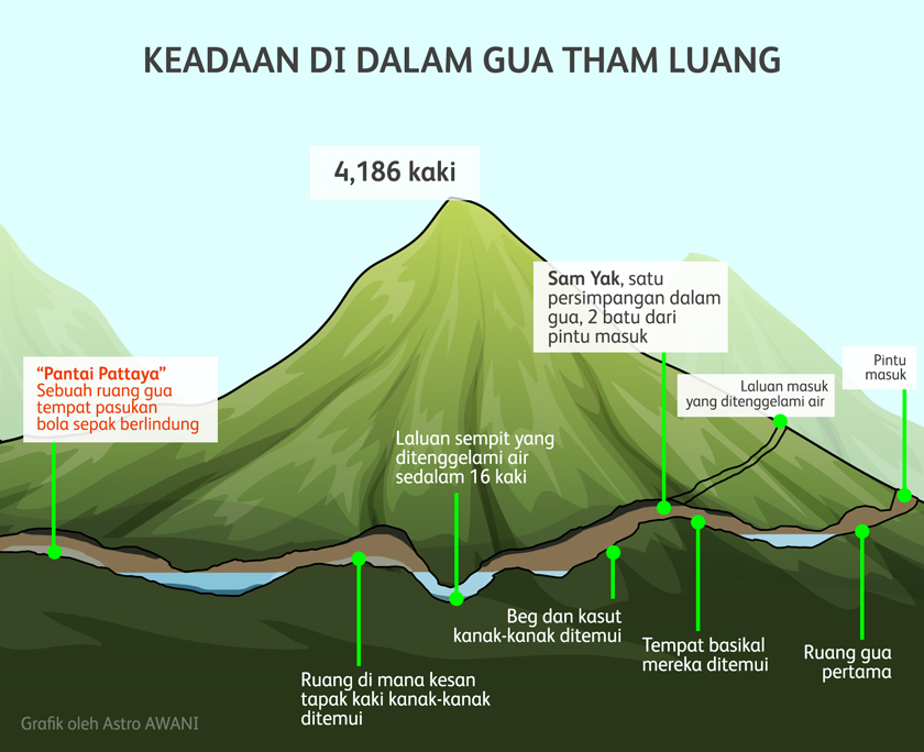 Keadaan di dalam gua. Grafik Astro AWANI
