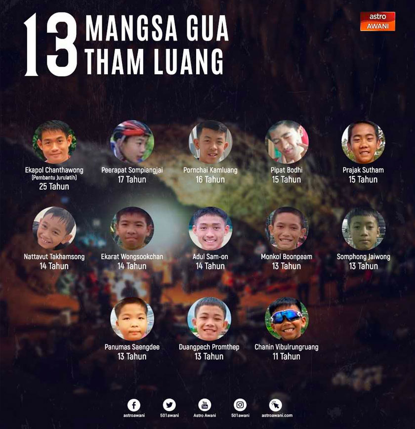 Infografik gua Tham Luang