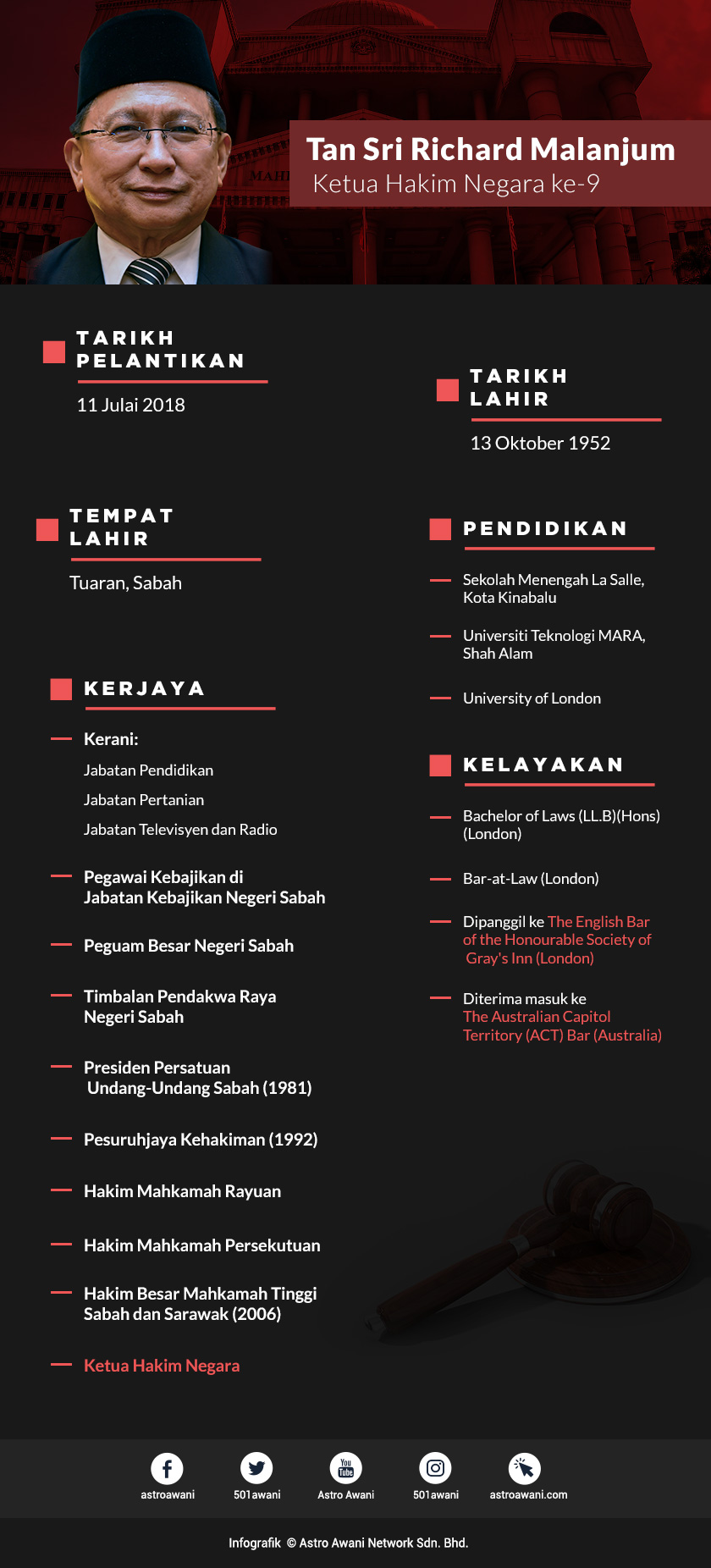 Infografik tentang Tan Sri Richard Malanjum. - Astro AWANI