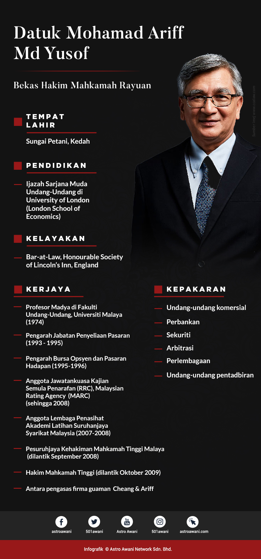 Datuk Mohamad Ariff Md Yusof