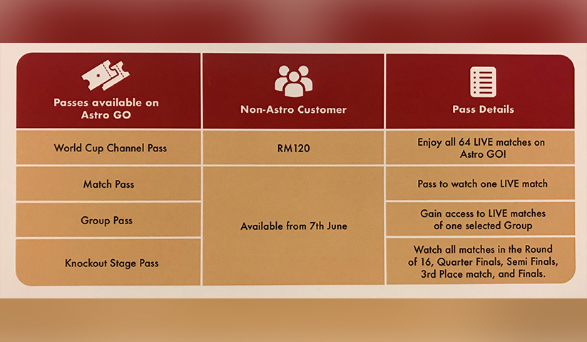 Pakej Pas Saluran Piala Dunia ditawarkan Astro yang boleh dibeli mengikut keperluan tontonan anda.