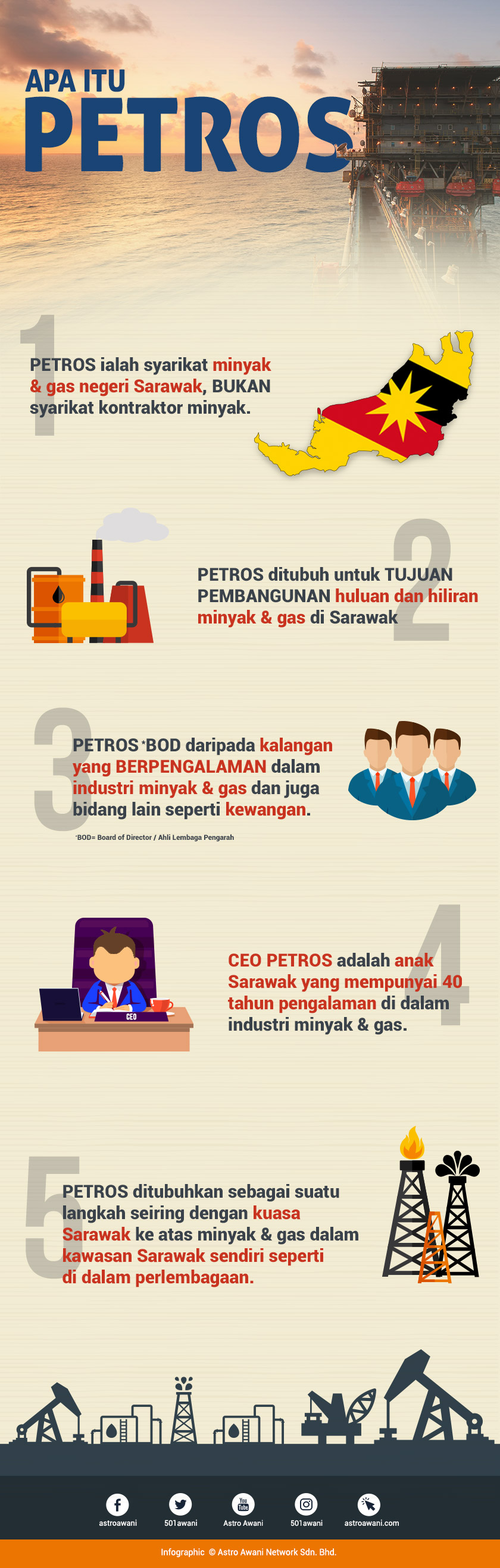 Lima perkara asas yang anda perlu tahu tentang Petroleum Sarawak (Petros).