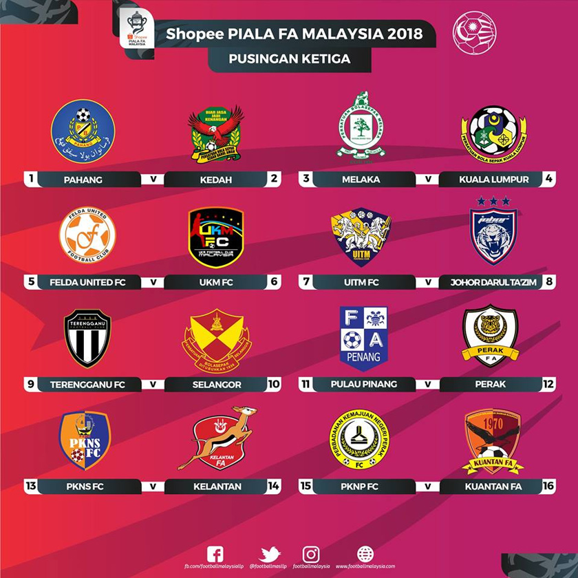 Keputusan undian penuh pusingan ketiga Shopee Piala FA. - Grafik Facebook rasmi Football Malaysia LLP