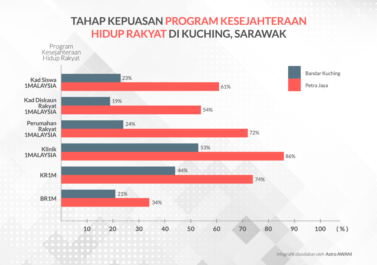 Kajian ini dijalankan oleh panel penyelidik daripada Universiti Malaya yang diketuai oleh Prof.Madya. Dr. Awang Azman Awang Pawi