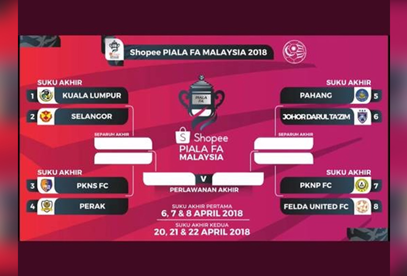 Perlawanan antara Kuala Lumpur dengan Selangor dan Pahang dengan JDT bakal menjadi perlawanan tumpuan bagi peringkat suku akhir Shopee Piala FA 2018.
