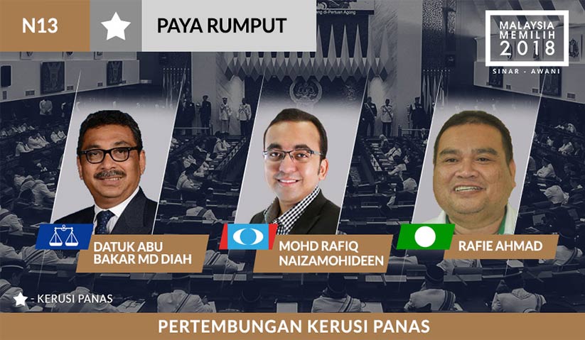 Selama ini kerusi DUN di bawah Parlimen P.136 Tangga Batu itu menjadi kubu kuat Barisan Nasional (BN), ini kali pertama ia menyaksikan pertembungan tiga penjuru antara BN, Pakatan Harapan (PH) dan Pas.- Grafik Astro AWANI