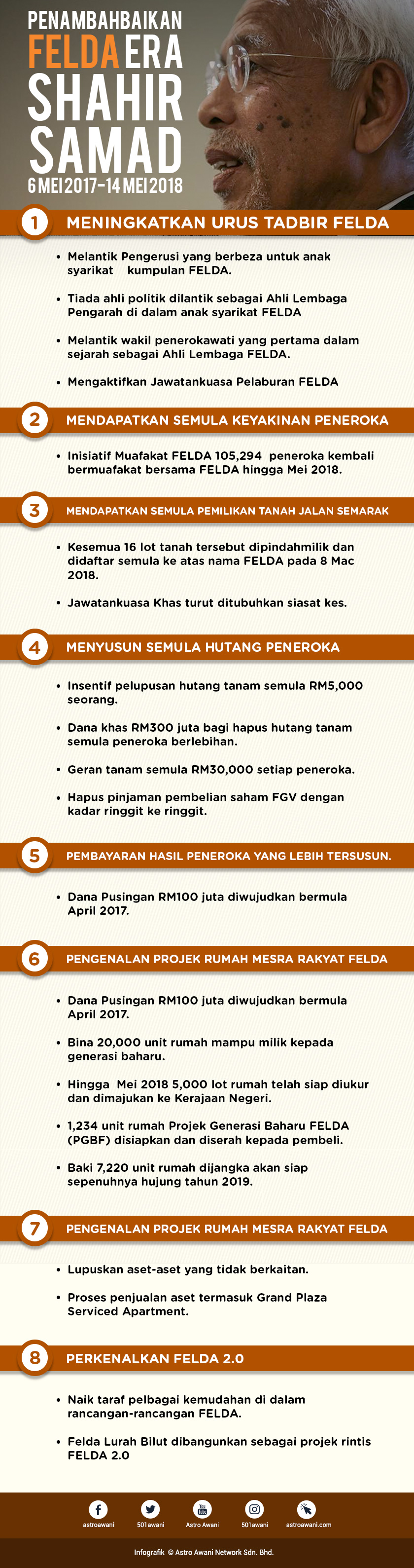 Penambahbaikan Felda era Shahir Samad. - Astro AWANI/Yuzir Harafi
