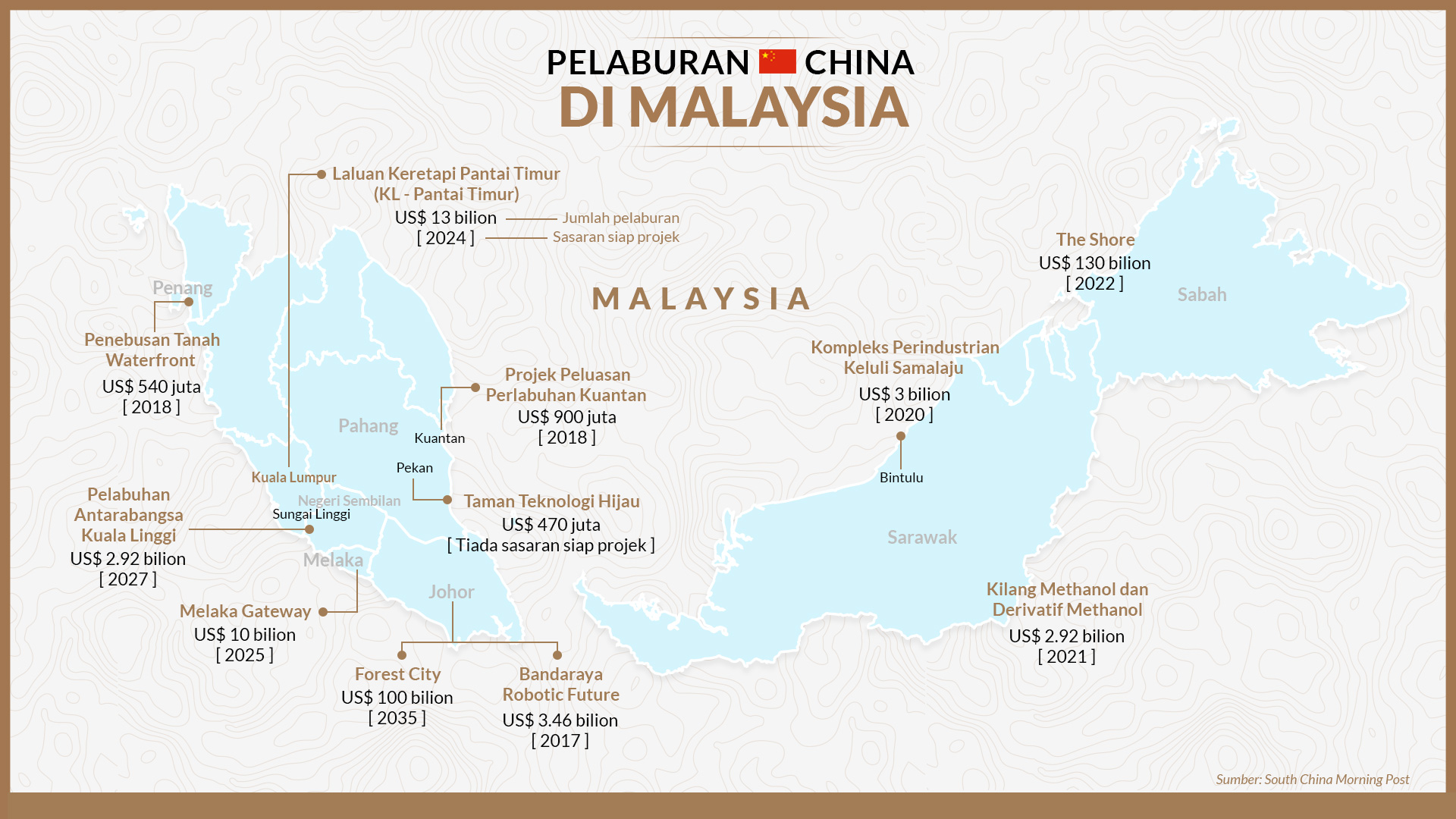 Projek yang dibiayai institusi kewangan China di seluruh negara.