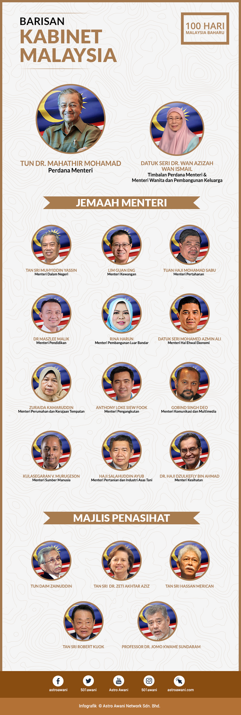 Foto Grafik Astro AWANI