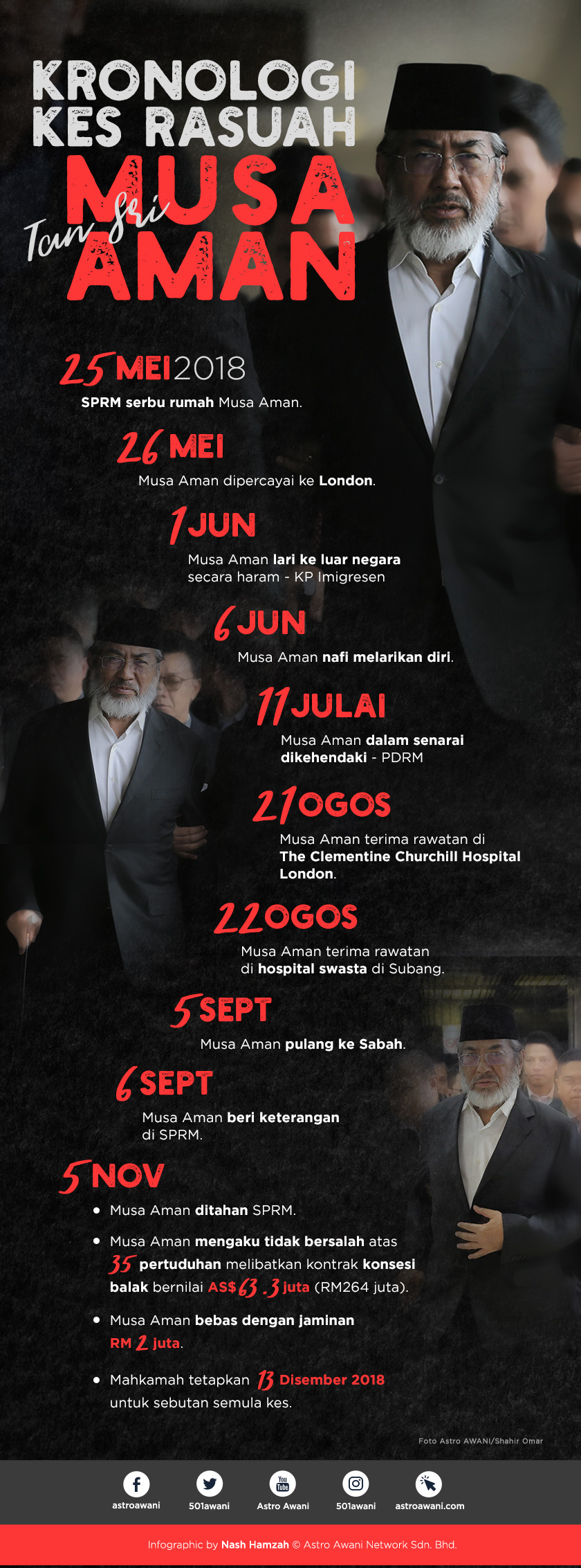 Kronologi kes rasuah Tan Sri Musa Aman