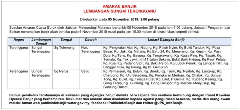 Amaran banjir lembangan Sungai Terengganu