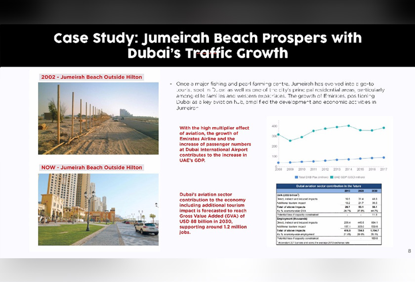 Model kejayaan Pantai Jumeirah sebagai destinasi singgah.