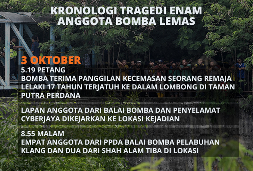 Kronologi tragedi enam anggota bomba lemas
