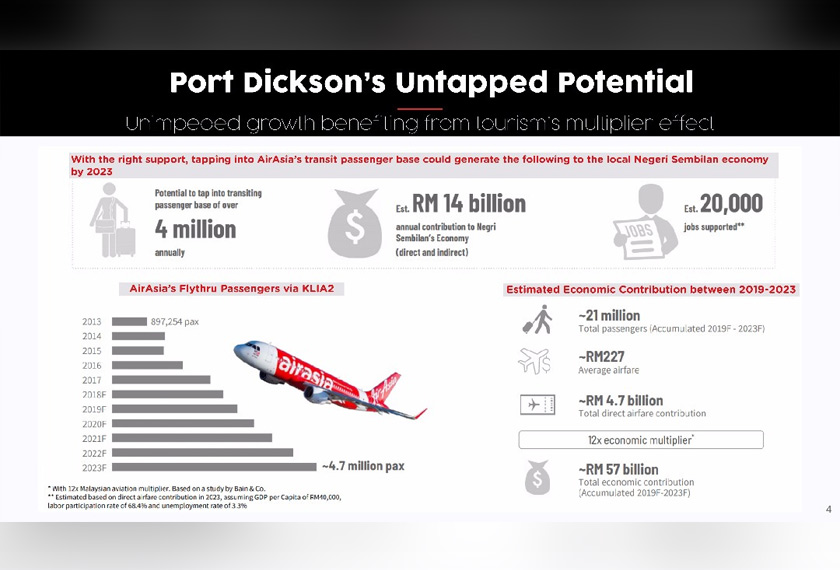 Potensi kemajuan Port Dickson.