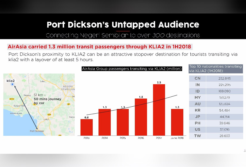 Potensi memajukan Port Dickson.