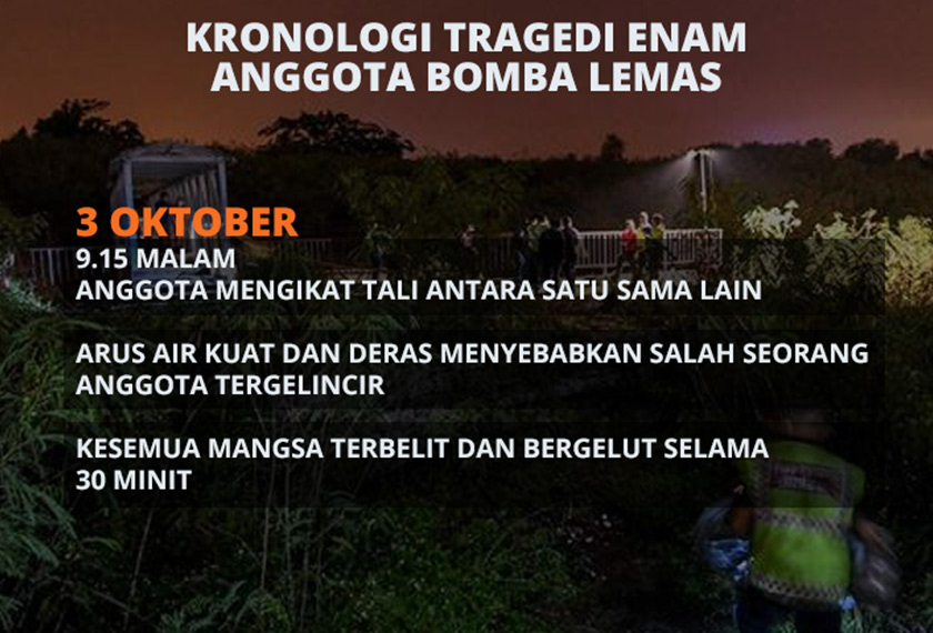 Kronologi tragedi