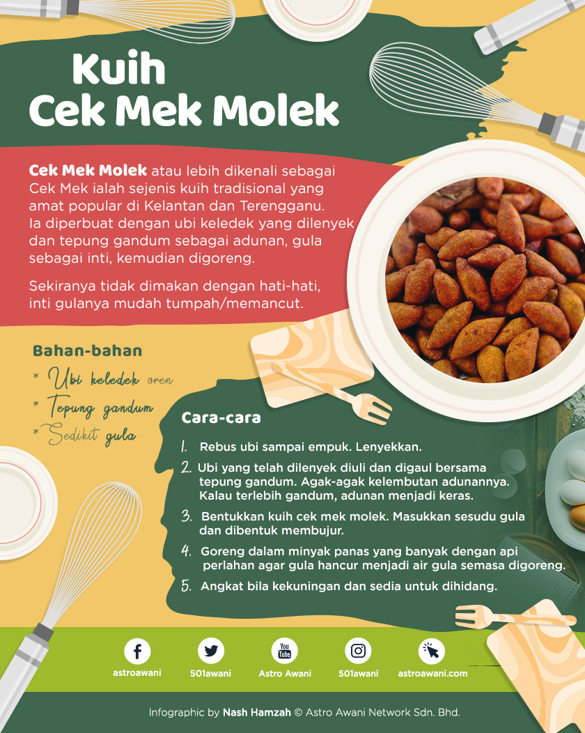 Resipi kuih cek mek molek