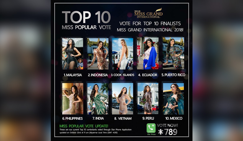 Kedudukan terkini menyaksikan Debra Jeanne Poh mendahului carta undian Miss Grand International 2018.