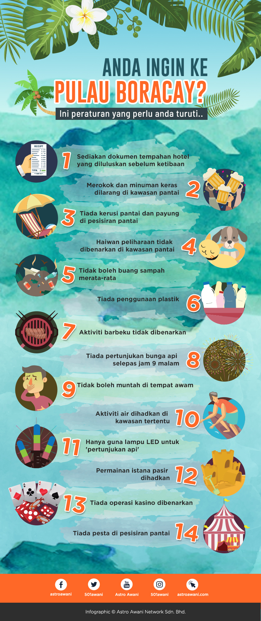 Bidaan Equanimity perlu bayar deposit RM4.18 juta