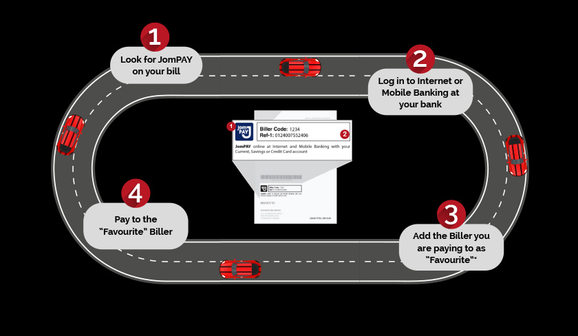 Cara membuat bayaran melalui JomPAY.