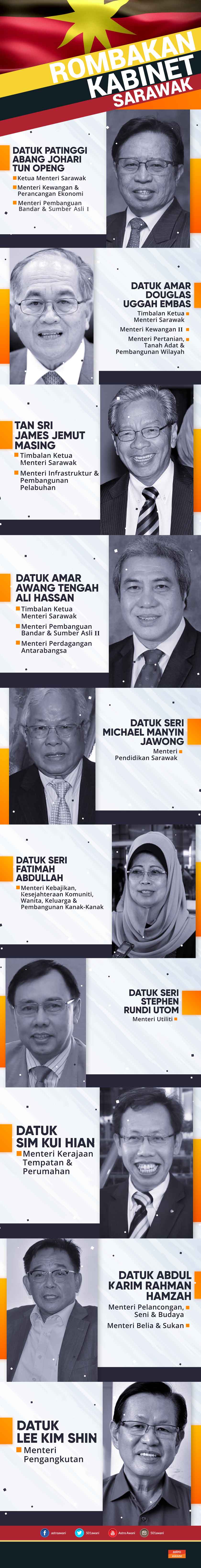 Infografik rombakan Kabinet Sarawak.