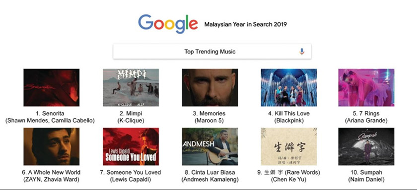 Ini senarai carian terhangat Google Malaysia 2019