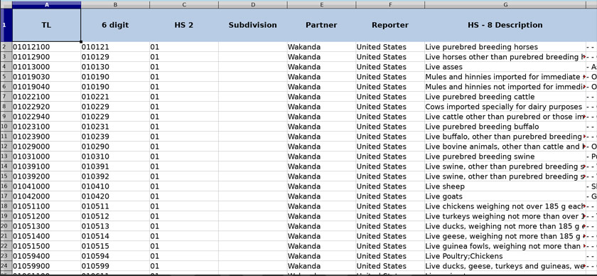 'Senarai barang dagangan' antara Amerika Syarikat dan Wakanda seperti yang sempat dimuat turun oleh Francis. - Twitter Francis Tseng