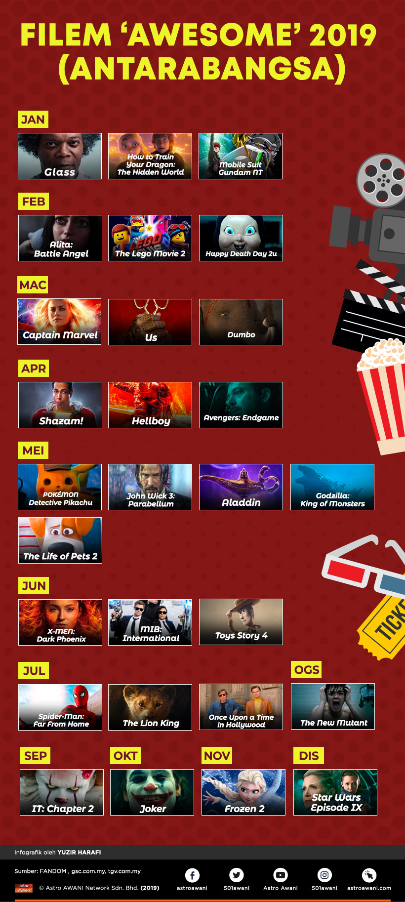 Senarai filem antarabangsa yang menarik untuk ditonton sepanjang 2019.