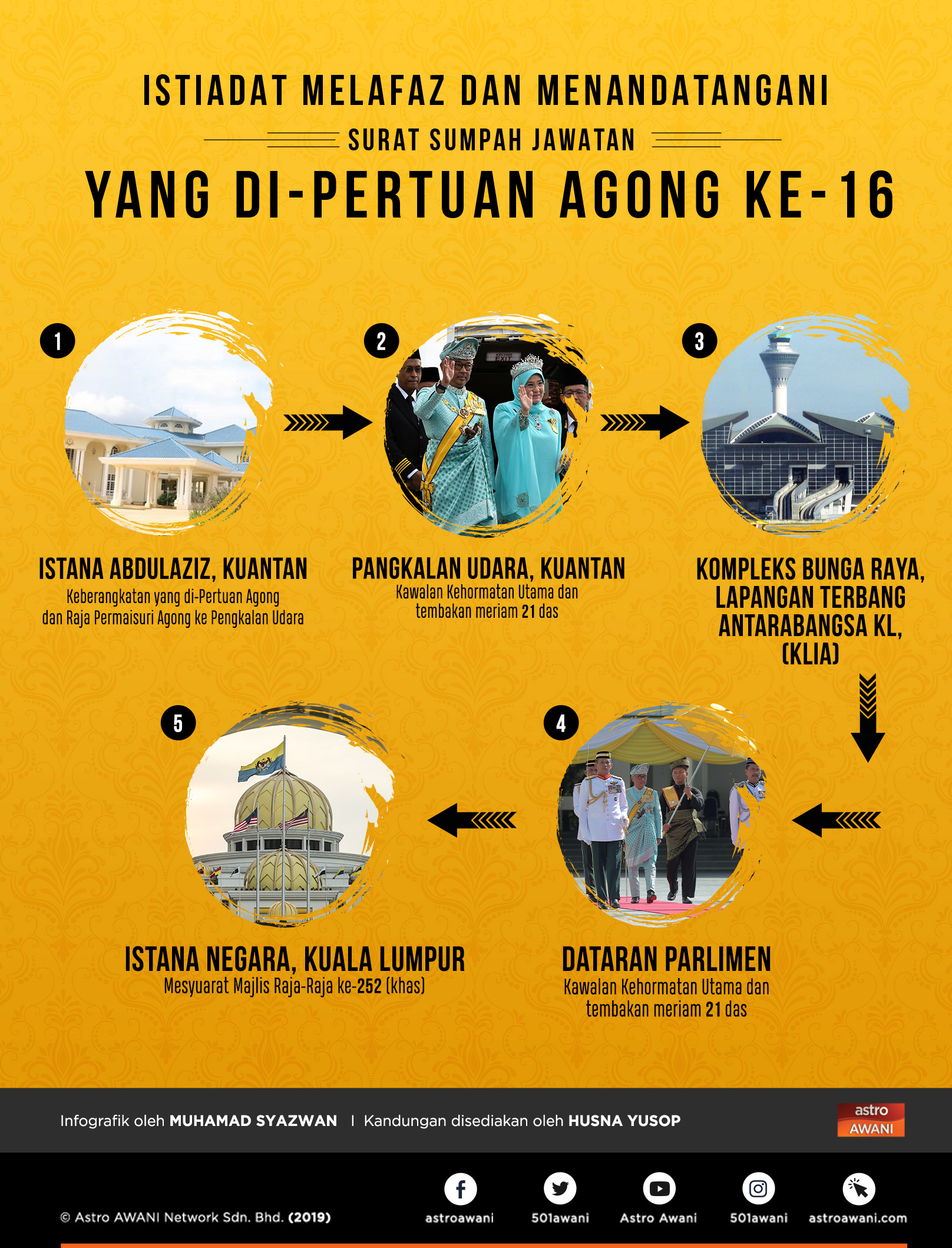 Istiadat melafaz dan menandatangani surat sumpah jawatan Yang di-Pertuan Agong ke-16. Astro AWANI