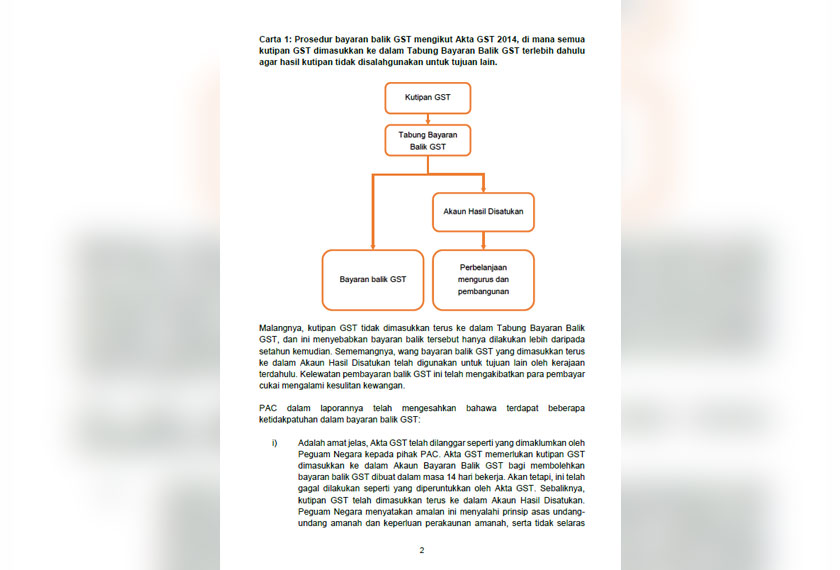 Prosedur bayaran balik GST mengikut Akta GST 2014