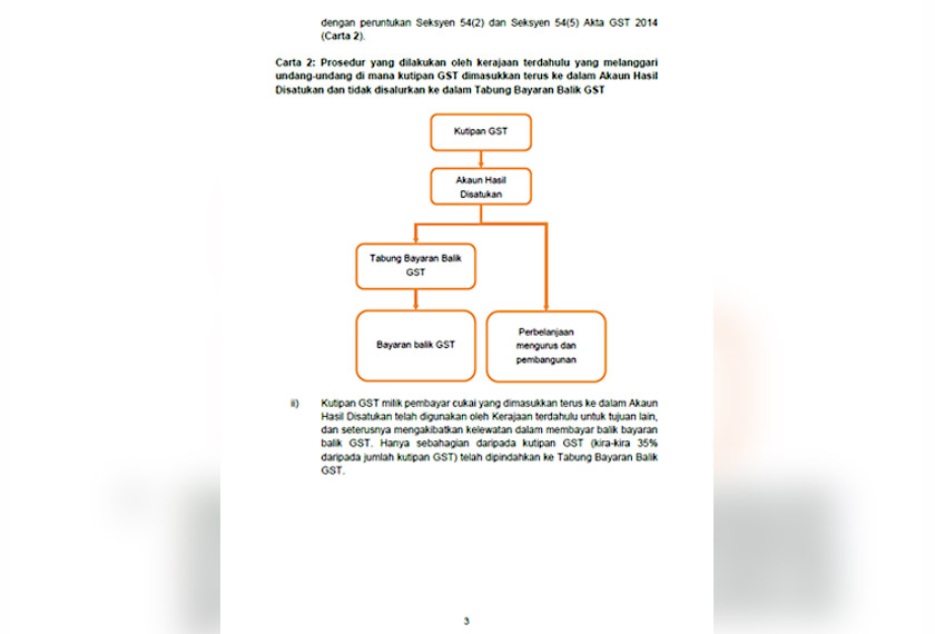 Prosedur yang dilakukan oleh kerajaan terdahulu 