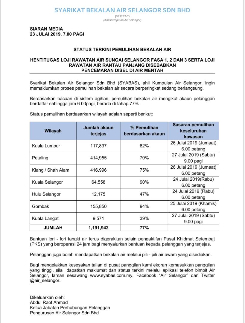 Berikut jumlah kawasan dan jumlah akaun pelanggan berdaftar yang terjejas serta sasaran pemulihan bekalan air: