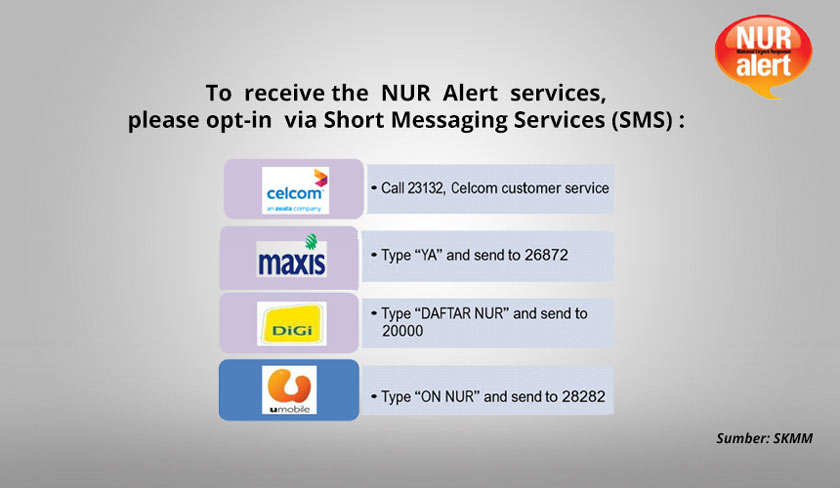 Pengguna hendaklah memberi persetujuan melalui perkhidmatan selular masing-masing dan tiada sebarang caj dikenakan.