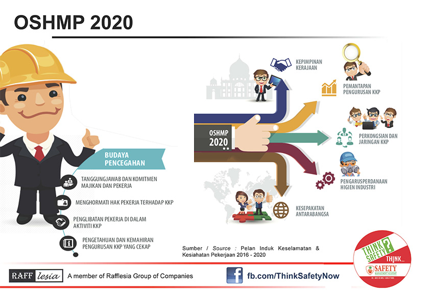 Pelan Induk Keselamatan dan Kesihatan Pekerjaan 2020