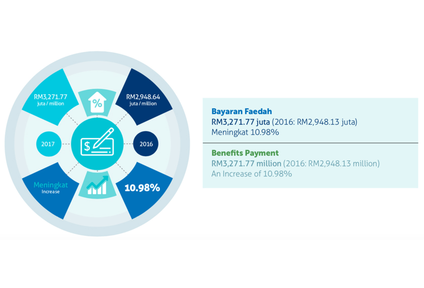 Keselamatan dan kesihatan pekerjaan, tanggungjawab siapa?