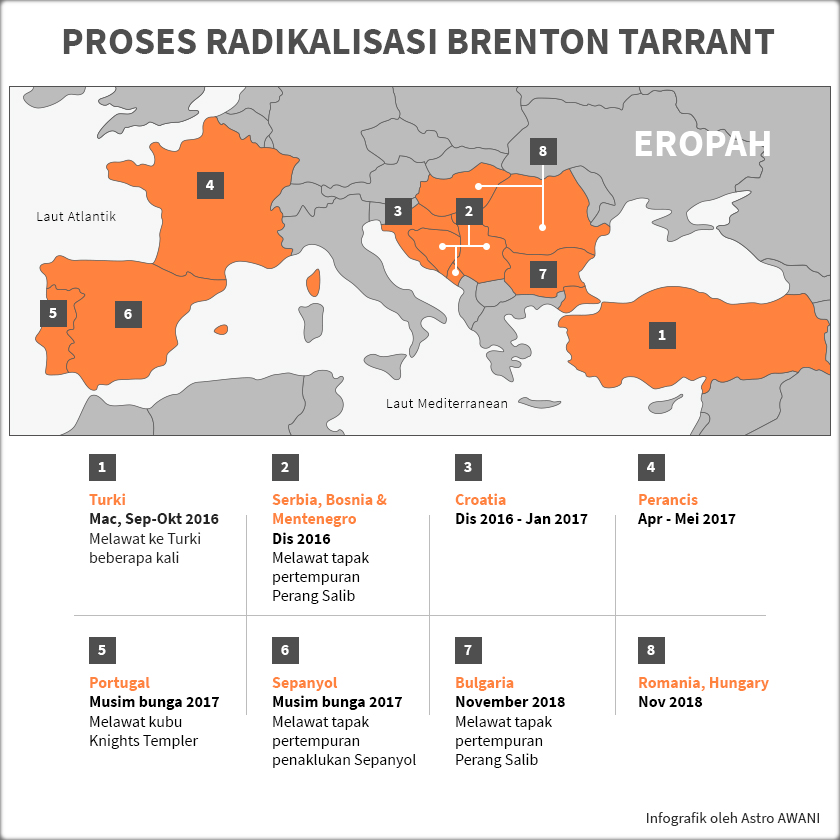 Tarrant menunjukkan bahawa di sudah mengalami proses radikalisasi menerusi empat fasa dari fasa kognitif, emotif, kepercayaan dan tindakan.