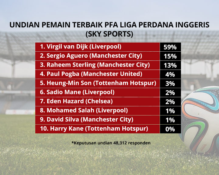 Undian PFA Sky Sports